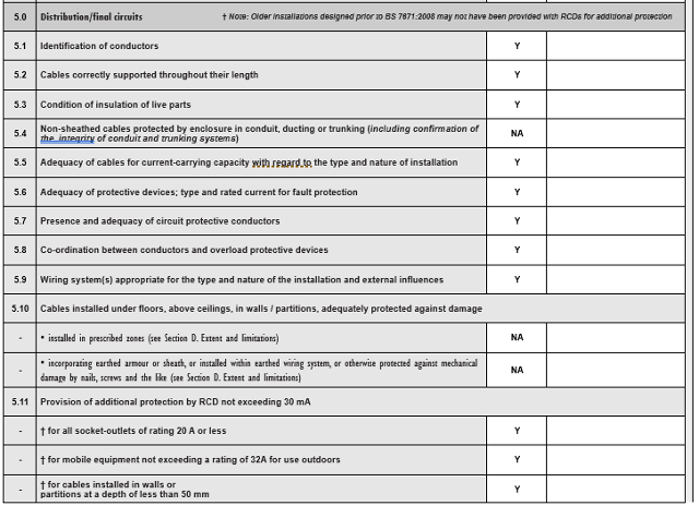 Checklist 5 1