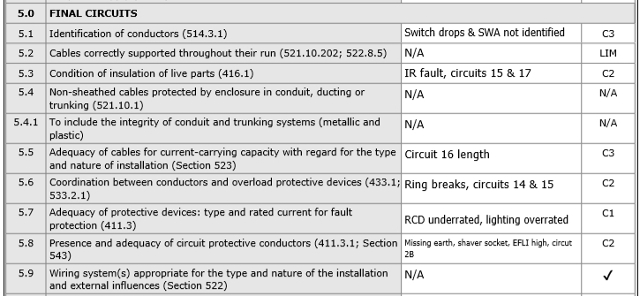 Checklist 5Easycert